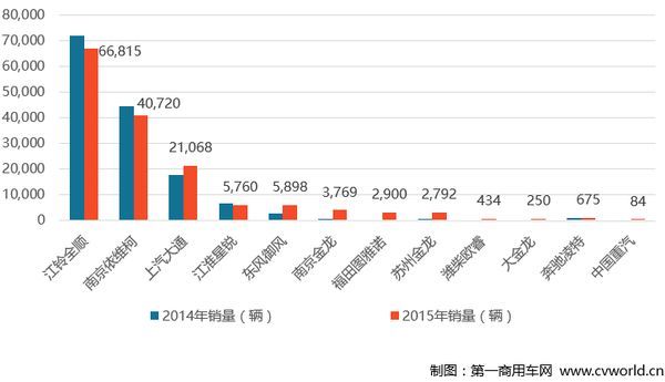 ʮ�����׽�&nbsp;���2016�г������ת��