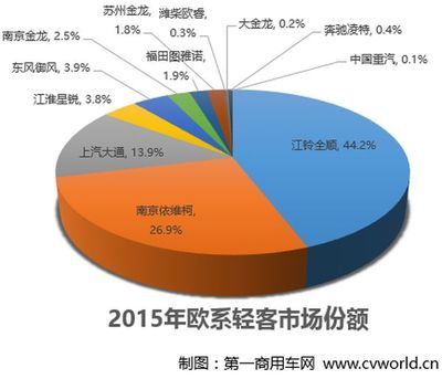 ʮ�����׽�&nbsp;���2016�г������ת��