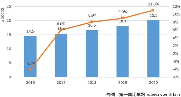 ʮ�����׽�&nbsp;���2016�г������ת��