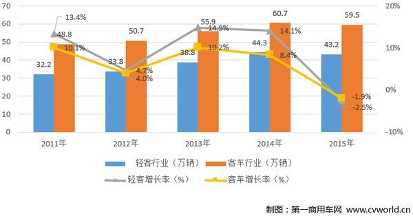 ʮ�����׽�&nbsp;���2016�г������ת��