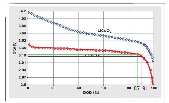 ��ص���Ҳ������&nbsp;���ٿ����綯�����