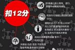 扣了12分怎么办 出事故保险公司理赔吗