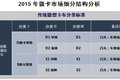 双排成主流 2015微型卡车市场产品研析