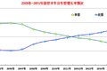 双排成主流 2015微型卡车市场产品研析