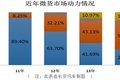 双排成主流 2015微型卡车市场产品研析