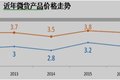 双排成主流 2015微型卡车市场产品研析