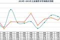 双排成主流 2015微型卡车市场产品研析
