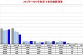 双排成主流 2015微型卡车市场产品研析