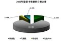 双排成主流 2015微型卡车市场产品研析