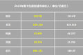 北美第一 2015佩卡集团交车15.47万辆