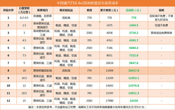 T7Hÿ����Լ�����&nbsp;����Tϵ������һ��