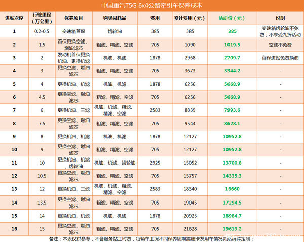 T7Hÿ����Լ�����&nbsp;����Tϵ������һ��