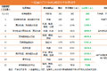 T7H每公里约五分五 重汽T系保养费一览