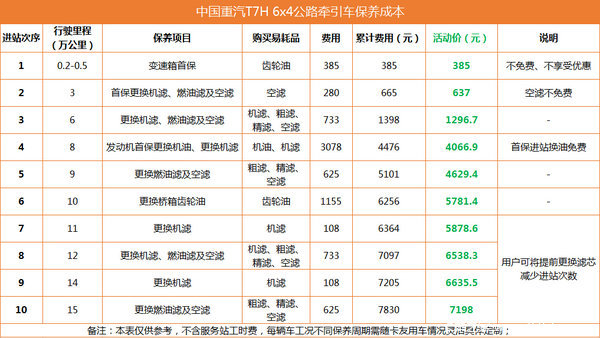 T7Hÿ����Լ�����&nbsp;����Tϵ������һ��