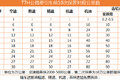 T7H每公里约五分五 重汽T系保养费一览