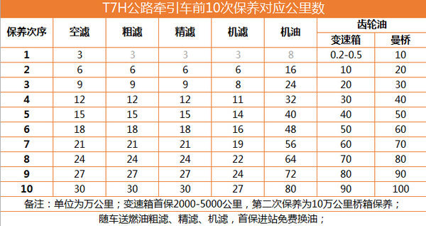 T7Hÿ����Լ�����&nbsp;����Tϵ������һ��