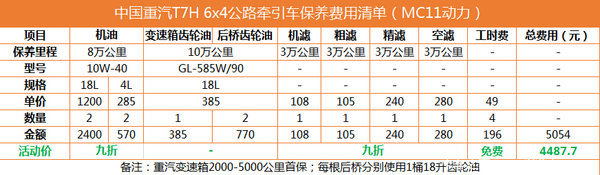 T7Hÿ����Լ�����&nbsp;����Tϵ������һ��