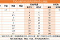 T7H每公里约五分五 重汽T系保养费一览