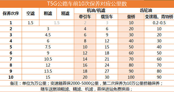 T7Hÿ����Լ�����&nbsp;����Tϵ������һ��