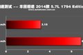 49万农用机 测试丰田坦途 1794 Edition