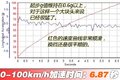 49万农用机 测试丰田坦途 1794 Edition