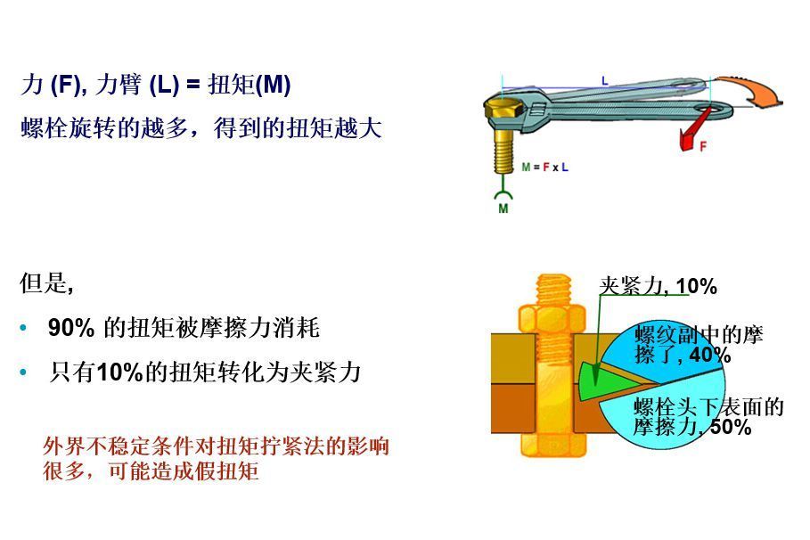 扭矩vs转角法北京老炮谈拧螺丝的门道图片列表