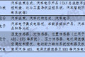 新三板汽车企业调查：新能源竟仅占7家?