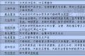 新三板汽车企业调查：新能源竟仅占7家?