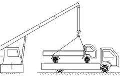 ���ؼ���Ҫ��ʵʩ ���������оݿ�ѭ