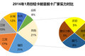 开年第一报：1月重卡销3.69万 降幅缩减