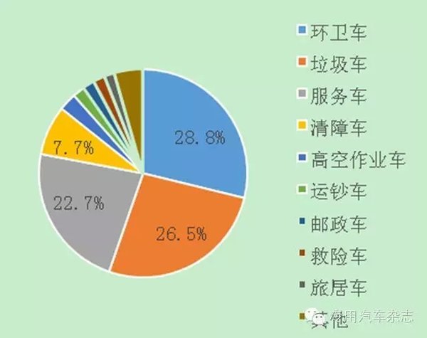 ͬ»6.9% 2015ҵרó