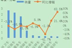 ͬ»6.9% 2015ҵרó