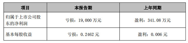 151.9 ˹̫ҵԤ