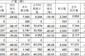 轻卡销量同比跌五成 江铃2月产销数据