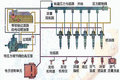 迎风能尿三丈远 电控高压共轨就这回事