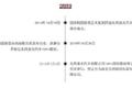 吉利4亿收购东风南充 投70亿制新能源车