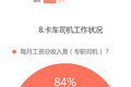 ˾ҵ飺6˾