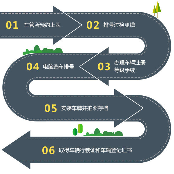 ���ݹ������̹���&nbsp;������Щ��˵���м�