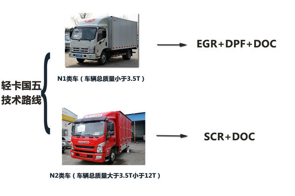 ����û��ô����&nbsp;����Ῠ��2�ּ���·��