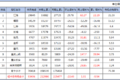 2ؿ26.83% 18²ҵת
