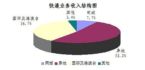 08��8����������ͬ�Ƚ�0.6%&nbsp;��չ���ȶ�