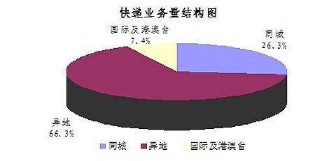 08��8����������ͬ�Ƚ�0.6%&nbsp;��չ���ȶ�