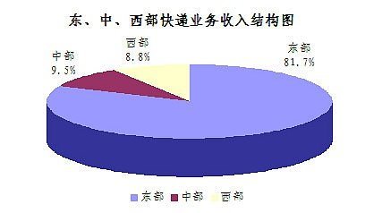 08��8����������ͬ�Ƚ�0.6%&nbsp;��չ���ȶ�