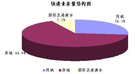 工资收入证明模板_收入和工资的区别(3)