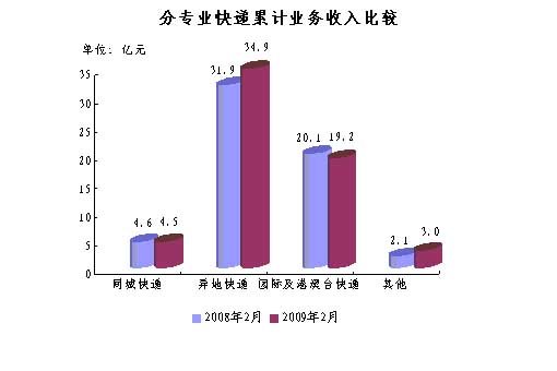 092ͬ11.7% 2.3ڼ