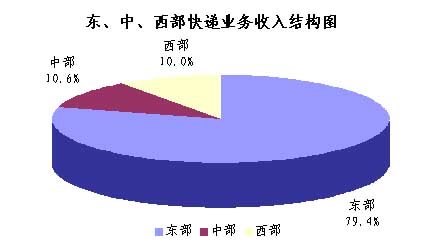 09��2��ͬ����11.7%&nbsp;��������2.3�ڼ�