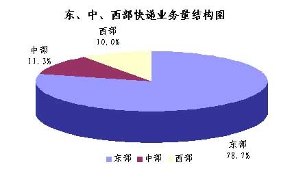 09��2��ͬ����11.7%&nbsp;��������2.3�ڼ�