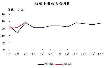 西部地区汉族人口比例_汉族人口是最多的吗