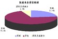 2009ϰԼ8.3ڼ  ͬ18.9%