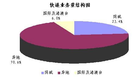 2009ϰԼ8.3ڼ  ͬ18.9%